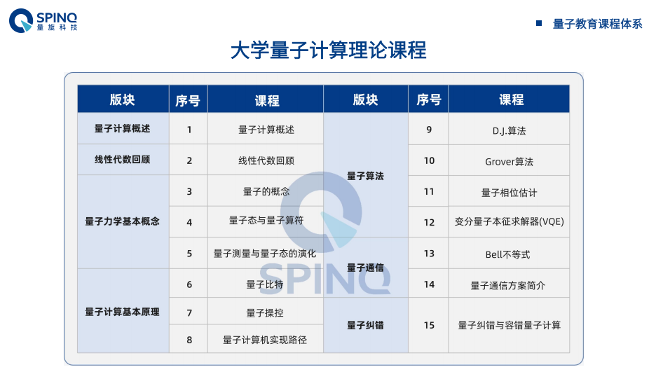 量子教育：为青少年打开通往未来科技的大门