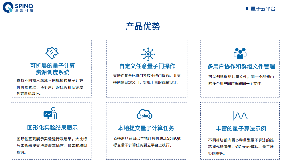 量旋云产品优势