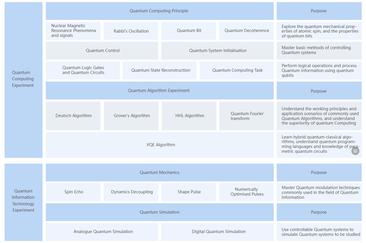 Learn Quantum Algorithms: Master Quantum Computing Today