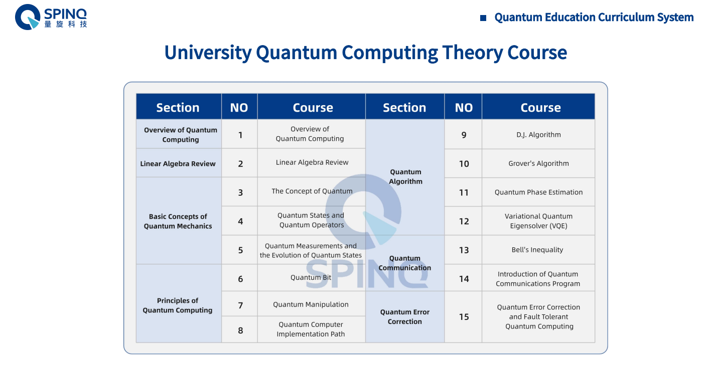 Comprehensive Quantum Computing Courses for Universities