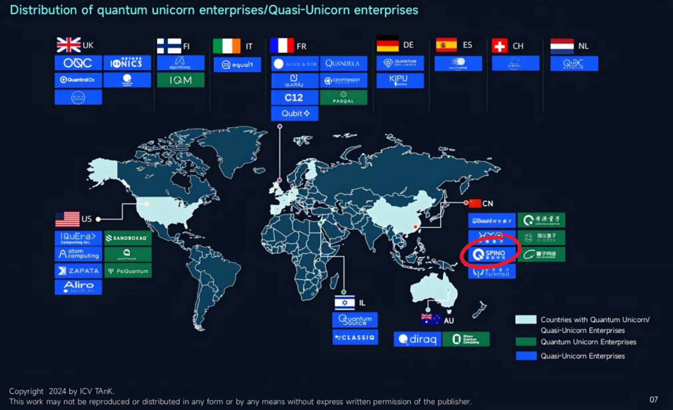 SpinQ recognized by ICV as one of 30 global quantum pre-unicorn companies