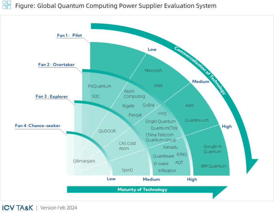 SpinQ Featured in "2024 Global Quantum Computing Industry Development ...