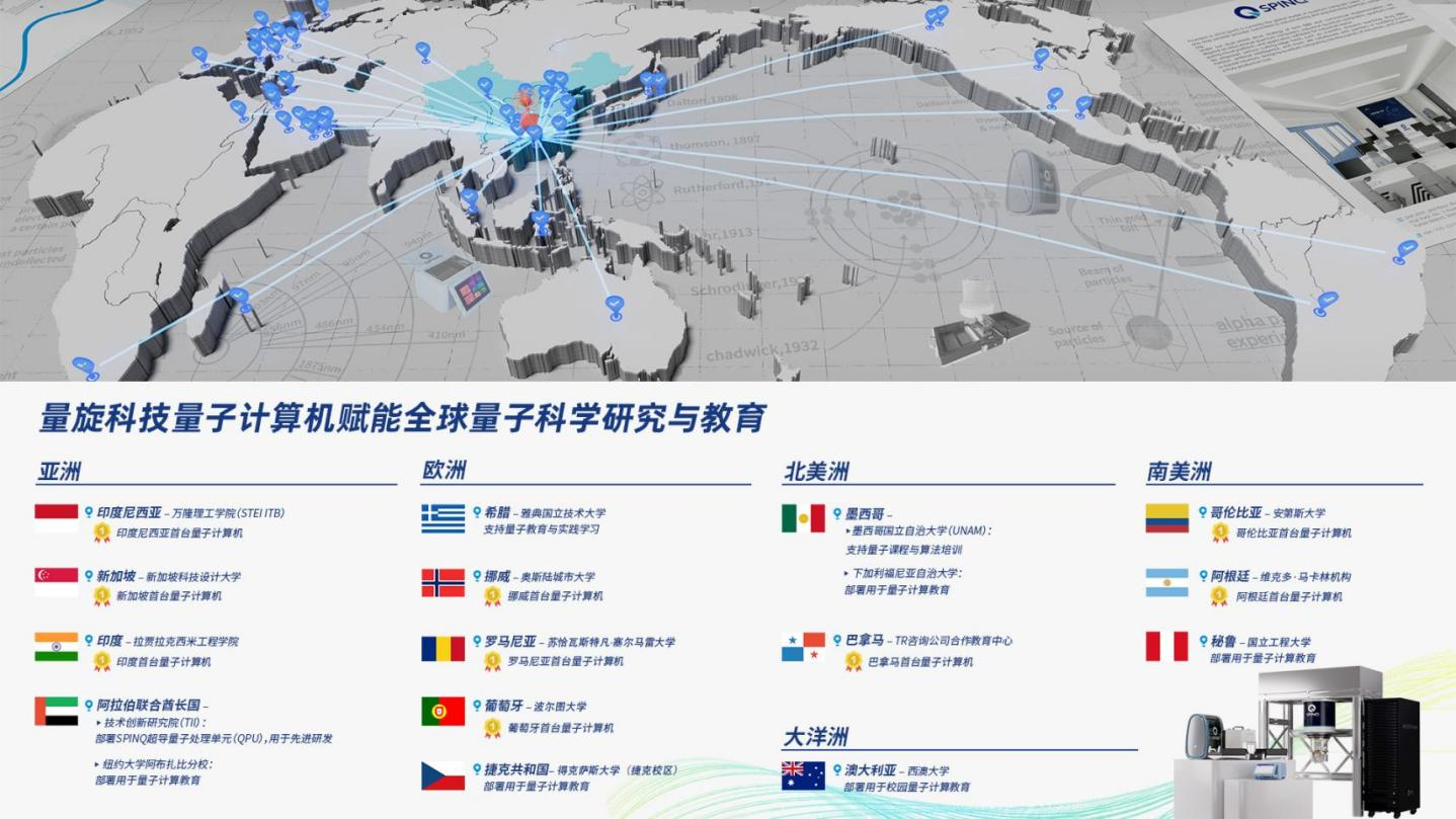 量旋科技赋能全球量子科学研究与教育