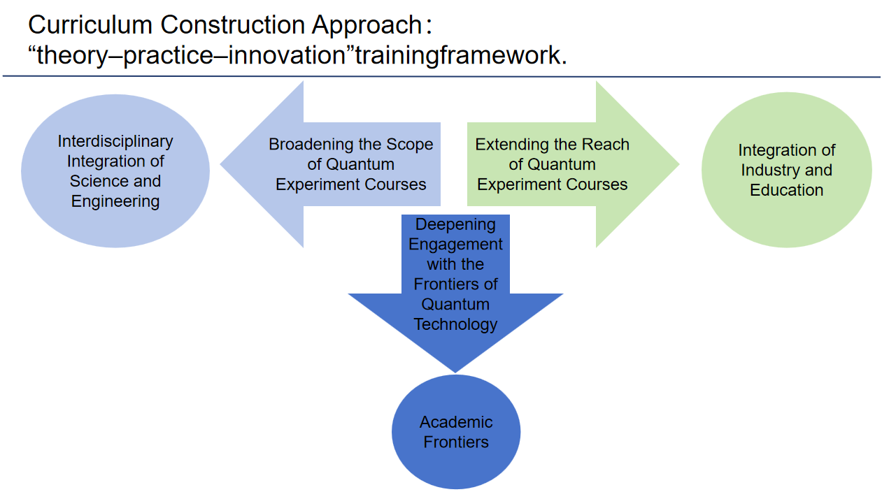Quantum Education Curriculum Training Framework