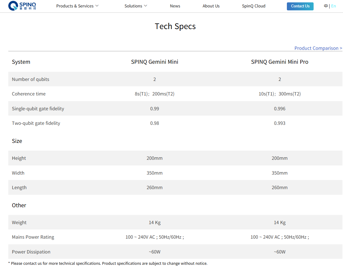 Tech Specifications of SpinQ Gemini Mini Quantum Computer