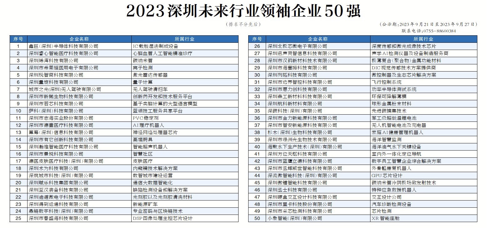 科技创新“小巨人”！量旋科技跻身“深圳未来行业领袖企业50强” | 量旋科技