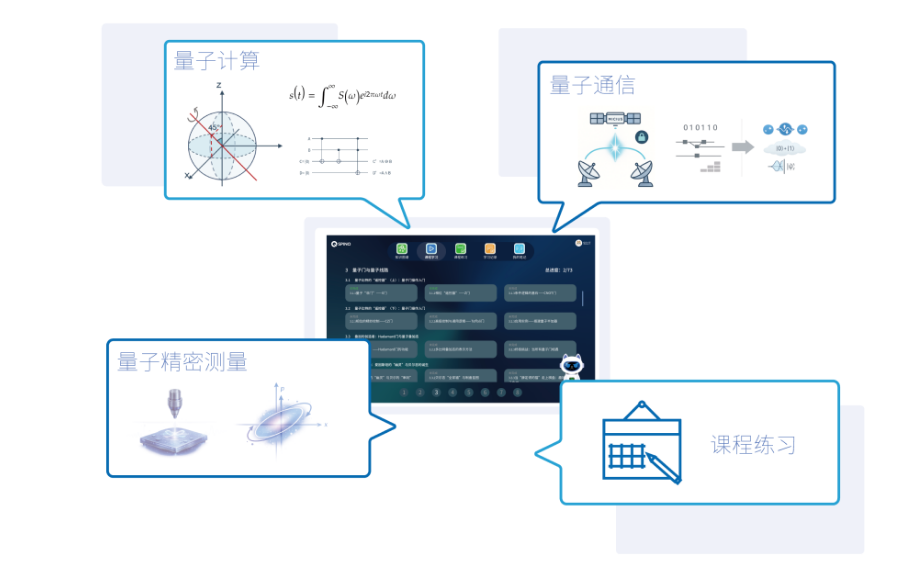 量子实验室教育软件:AI量子智学系统