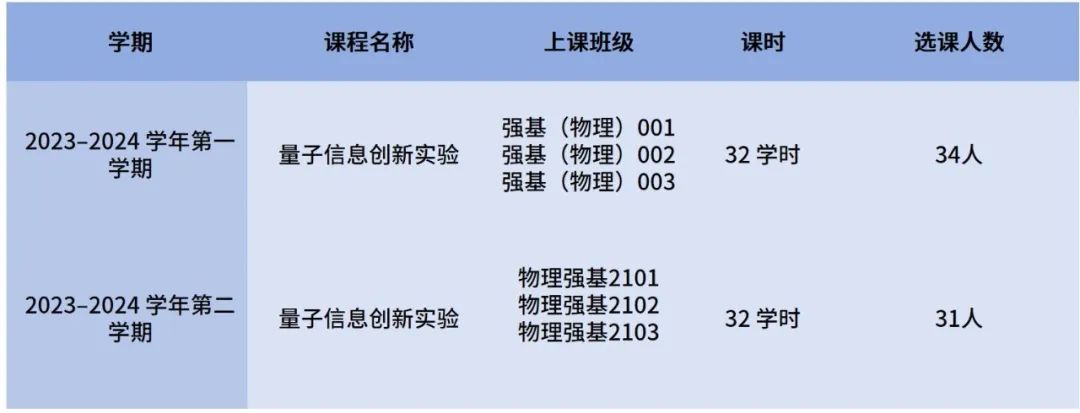课程安排