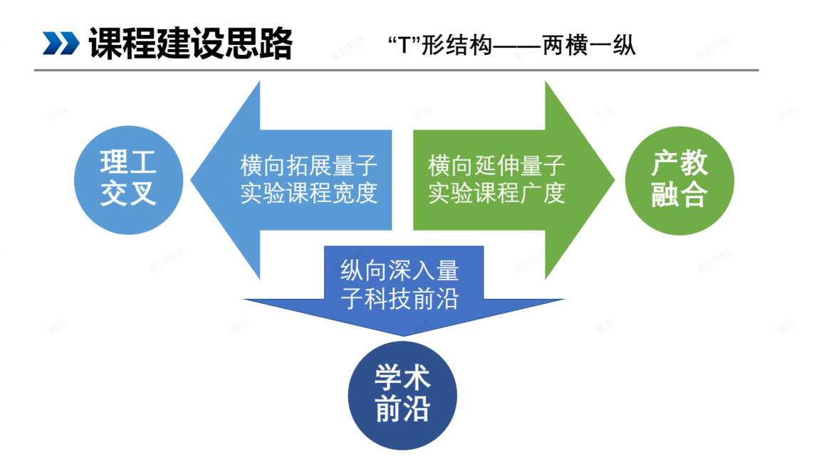 课程建设思路