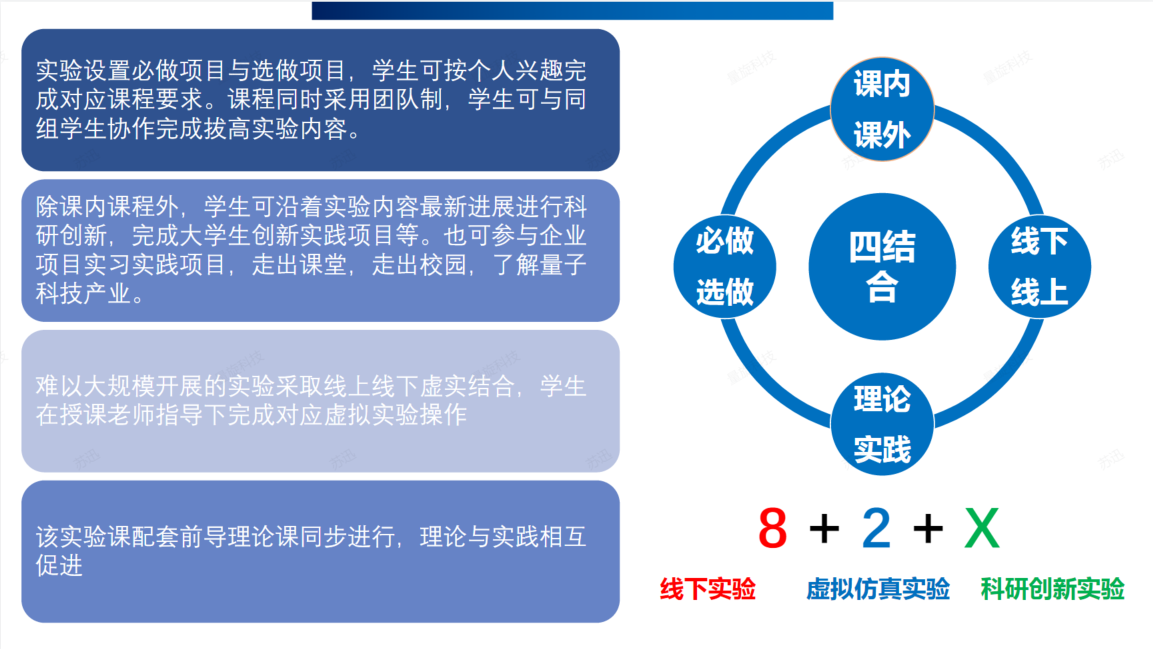 8+2+X创新实验体系