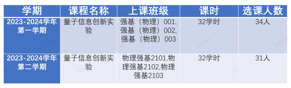 课程安排