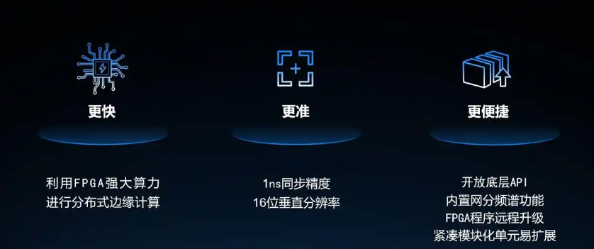 量子测控系统解决方案