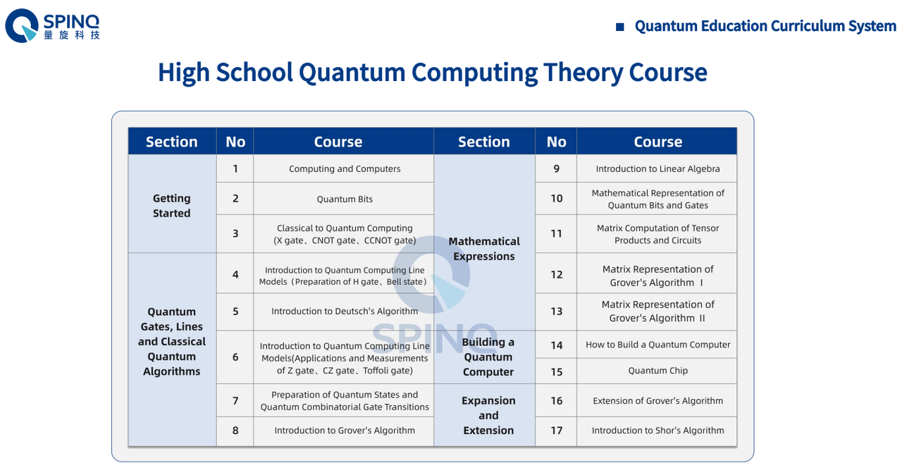 SpinQ Quantum Computing Theory Courses for K-12 Schools