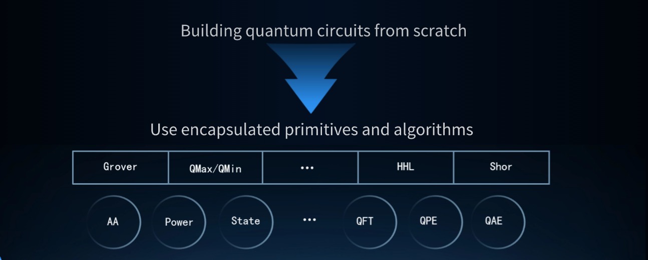 SpinQit: A Quantum Computing Software Kit for More Open and Efficient ...