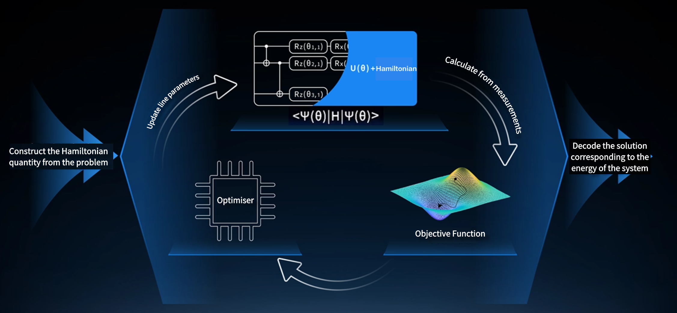SpinQit: A Quantum Computing Software Kit for More Open and Efficient ...