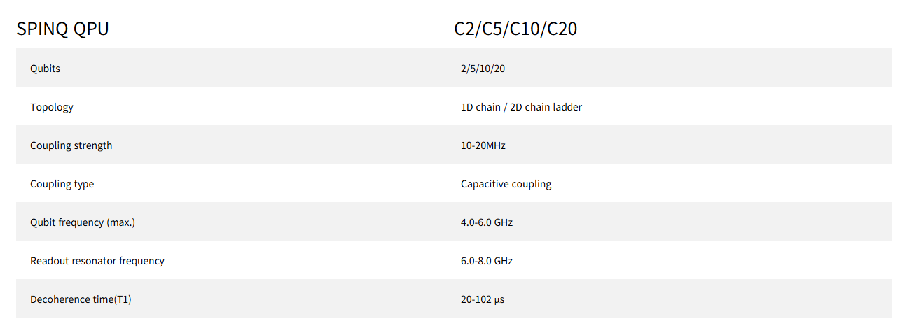 SpinQ Superconducting QPU Specification 