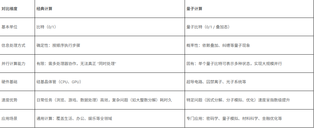 量子计算机