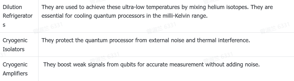 The Functions of a Quantum Computer's Cryogenic System