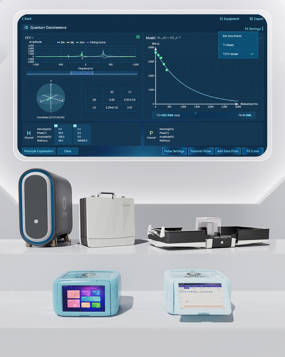 不止快一点！量子原型计算机的 “双重指数级” 优势是什么意思？