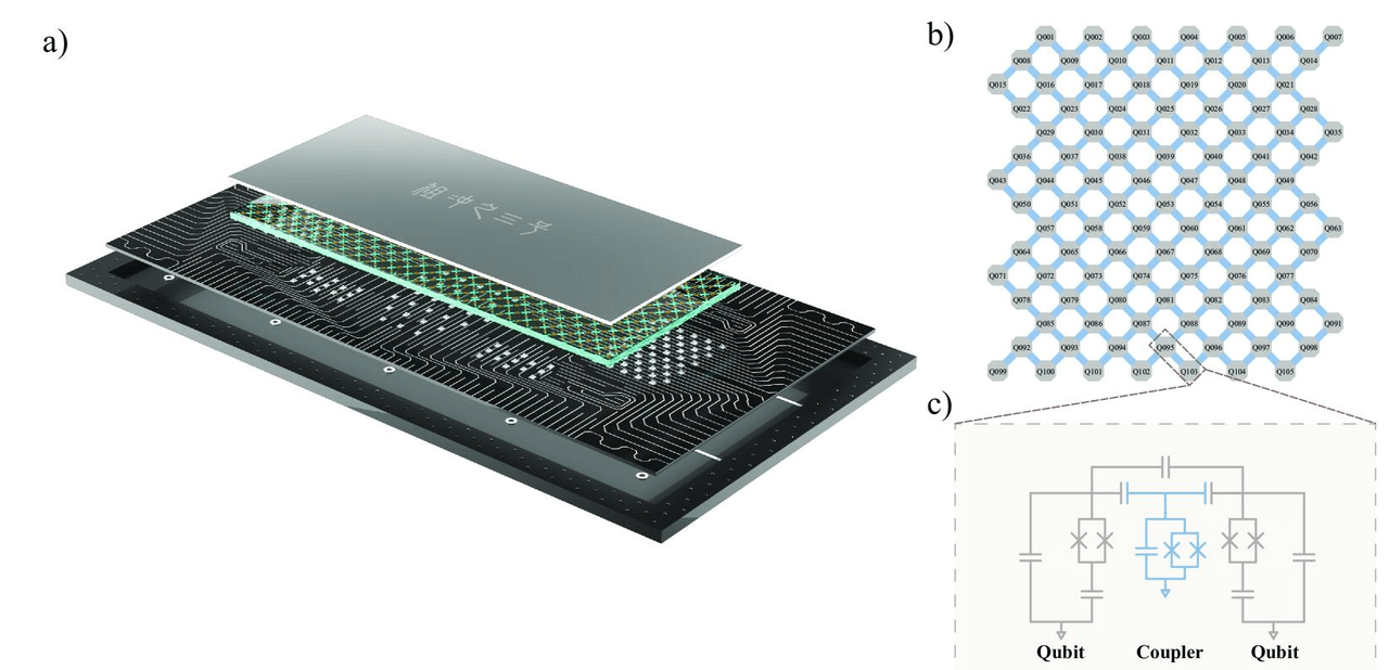 China's Zuchongzhi 3.0 Superconducting Quantum Computer: 105 Qubits, Matching Google’s Willow